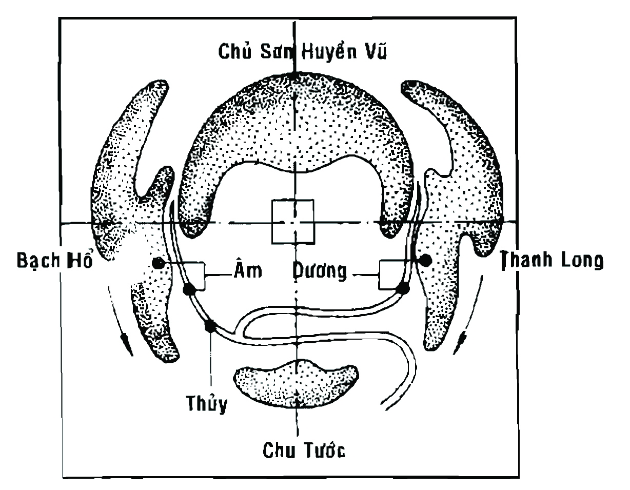 phong thủy kiến trúc nhà thờ họ