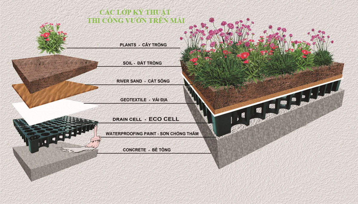 hướng dẫn thi công vải địa kỹ thuật