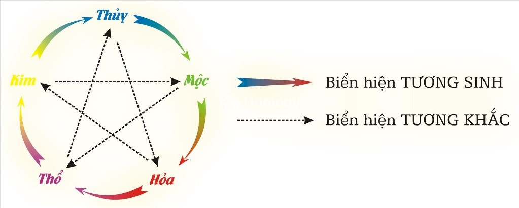 Yếu tố ngũ hành trong quy hoạch thiết kế công viên